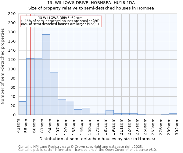 13, WILLOWS DRIVE, HORNSEA, HU18 1DA: Size of property relative to detached houses in Hornsea