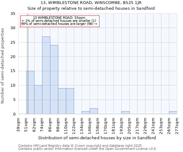 13, WIMBLESTONE ROAD, WINSCOMBE, BS25 1JR: Size of property relative to detached houses in Sandford