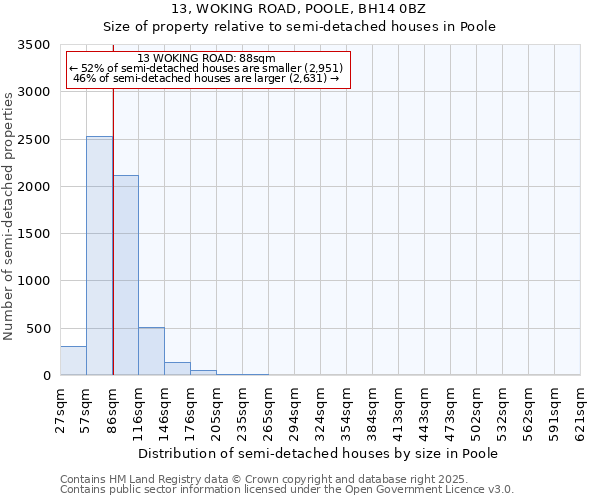 13, WOKING ROAD, POOLE, BH14 0BZ: Size of property relative to detached houses in Poole