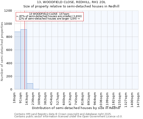 13, WOODFIELD CLOSE, REDHILL, RH1 2DL: Size of property relative to detached houses in Redhill