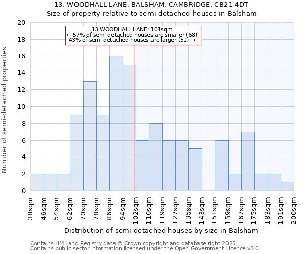 13, WOODHALL LANE, BALSHAM, CAMBRIDGE, CB21 4DT: Size of property relative to detached houses in Balsham