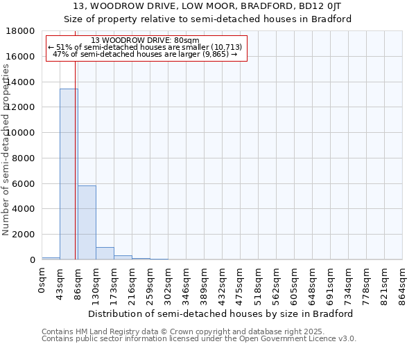 13, WOODROW DRIVE, LOW MOOR, BRADFORD, BD12 0JT: Size of property relative to detached houses in Bradford