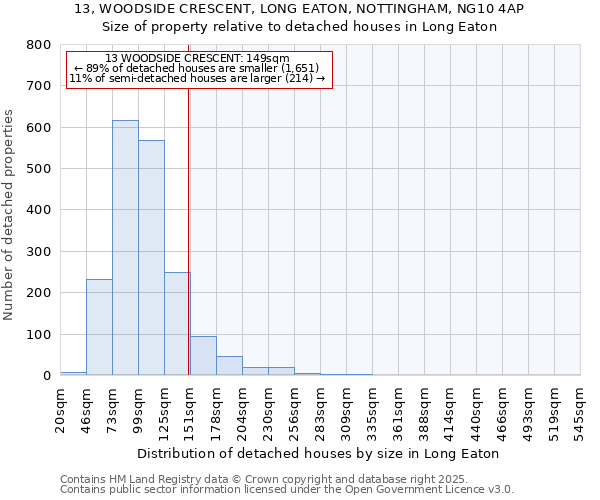 13, WOODSIDE CRESCENT, LONG EATON, NOTTINGHAM, NG10 4AP: Size of property relative to detached houses in Long Eaton