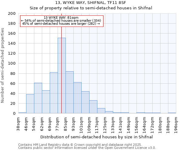 13, WYKE WAY, SHIFNAL, TF11 8SF: Size of property relative to detached houses in Shifnal