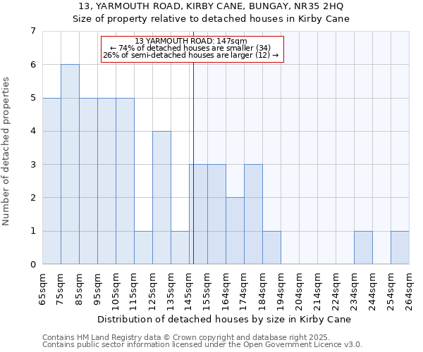 13, YARMOUTH ROAD, KIRBY CANE, BUNGAY, NR35 2HQ: Size of property relative to detached houses in Kirby Cane