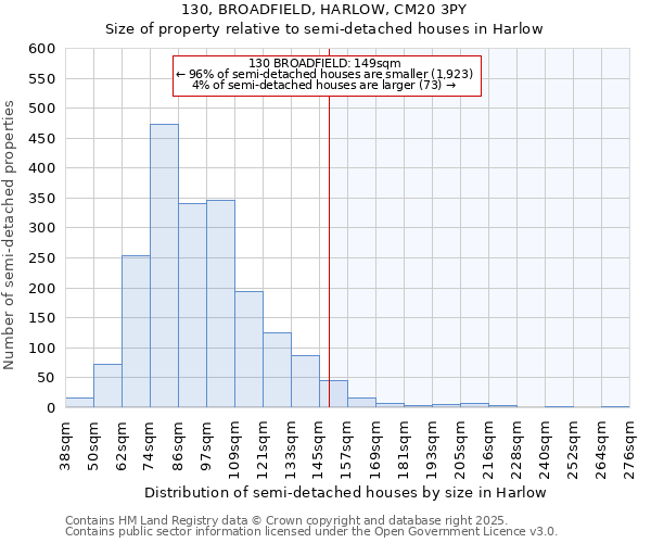 130, BROADFIELD, HARLOW, CM20 3PY: Size of property relative to detached houses in Harlow