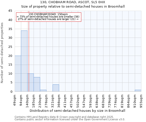 130, CHOBHAM ROAD, ASCOT, SL5 0HX: Size of property relative to detached houses in Broomhall