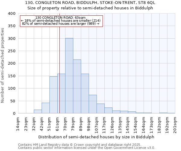 130, CONGLETON ROAD, BIDDULPH, STOKE-ON-TRENT, ST8 6QL: Size of property relative to detached houses in Biddulph