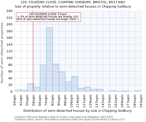 130, COUZENS CLOSE, CHIPPING SODBURY, BRISTOL, BS37 6BU: Size of property relative to detached houses in Chipping Sodbury