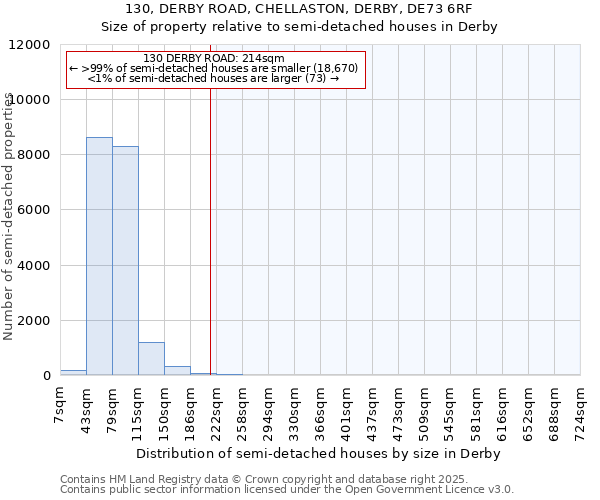 130, DERBY ROAD, CHELLASTON, DERBY, DE73 6RF: Size of property relative to detached houses in Derby