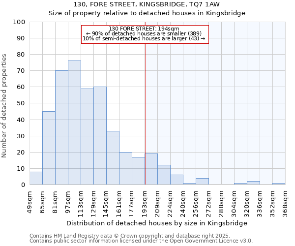 130, FORE STREET, KINGSBRIDGE, TQ7 1AW: Size of property relative to detached houses in Kingsbridge