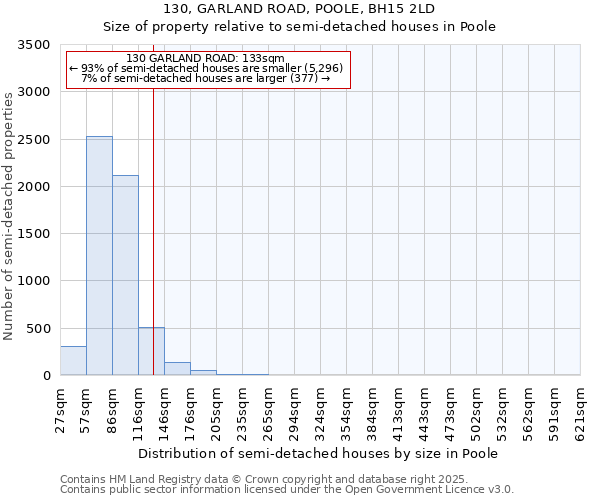 130, GARLAND ROAD, POOLE, BH15 2LD: Size of property relative to detached houses in Poole