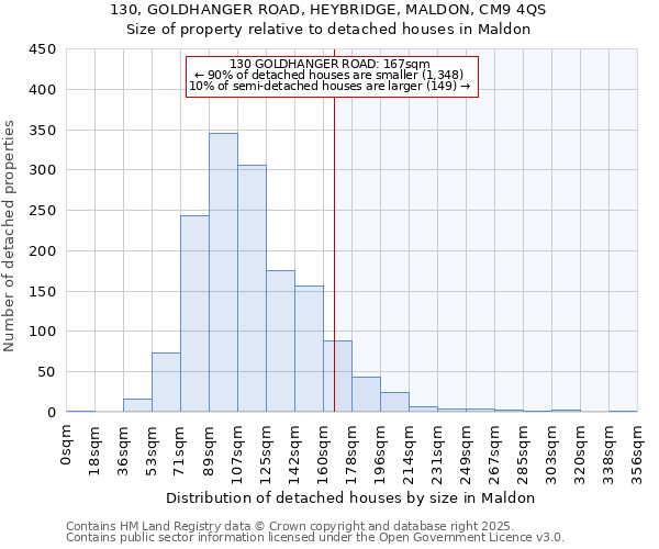 130, GOLDHANGER ROAD, HEYBRIDGE, MALDON, CM9 4QS: Size of property relative to detached houses in Maldon