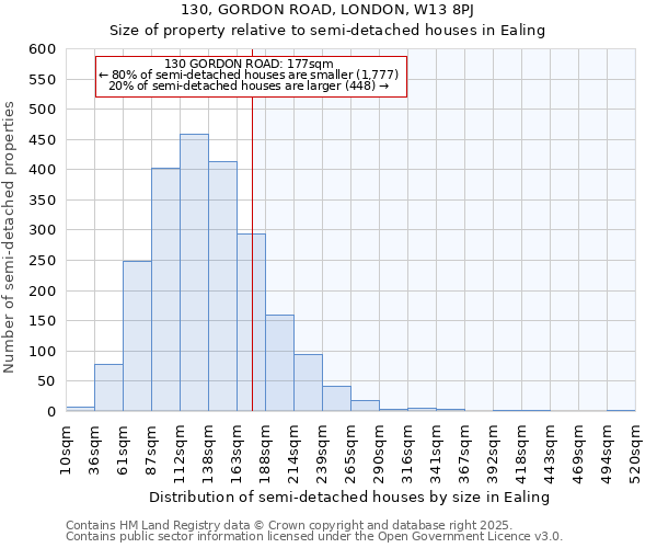 130, GORDON ROAD, LONDON, W13 8PJ: Size of property relative to detached houses in Ealing