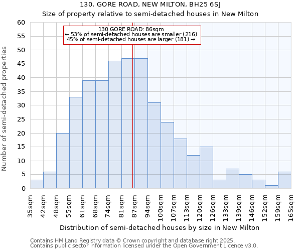 130, GORE ROAD, NEW MILTON, BH25 6SJ: Size of property relative to detached houses in New Milton