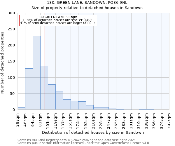 130, GREEN LANE, SANDOWN, PO36 9NL: Size of property relative to detached houses in Sandown