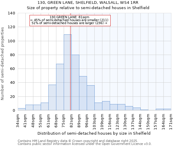 130, GREEN LANE, SHELFIELD, WALSALL, WS4 1RR: Size of property relative to detached houses in Shelfield