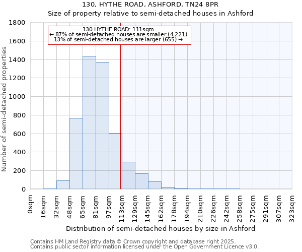 130, HYTHE ROAD, ASHFORD, TN24 8PR: Size of property relative to detached houses in Ashford