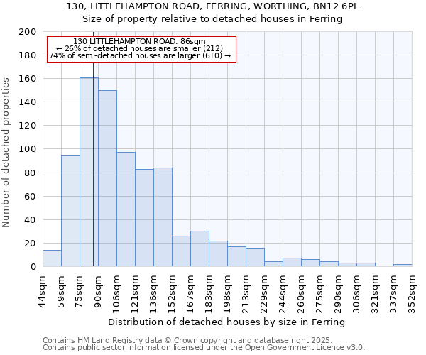 130, LITTLEHAMPTON ROAD, FERRING, WORTHING, BN12 6PL: Size of property relative to detached houses in Ferring