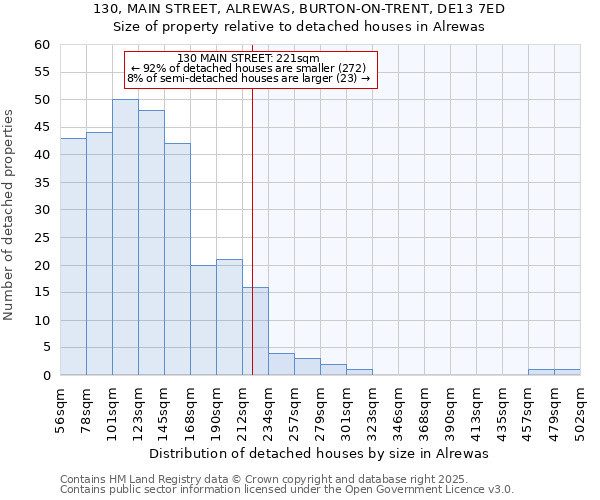 130, MAIN STREET, ALREWAS, BURTON-ON-TRENT, DE13 7ED: Size of property relative to detached houses in Alrewas