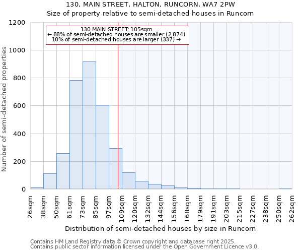 130, MAIN STREET, HALTON, RUNCORN, WA7 2PW: Size of property relative to detached houses in Runcorn