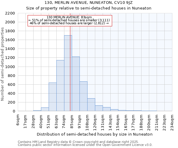 130, MERLIN AVENUE, NUNEATON, CV10 9JZ: Size of property relative to detached houses in Nuneaton