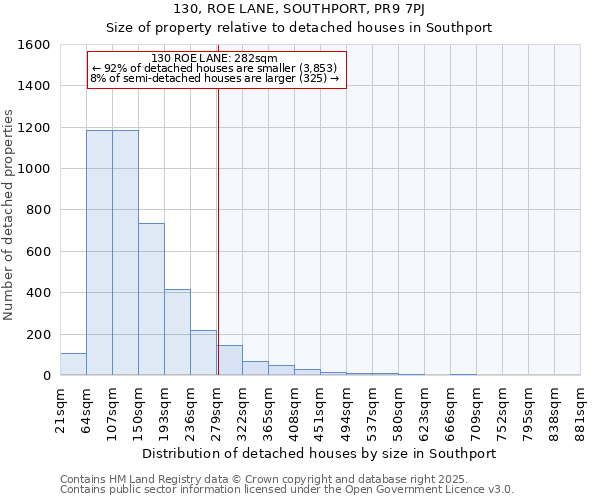 130, ROE LANE, SOUTHPORT, PR9 7PJ: Size of property relative to detached houses in Southport