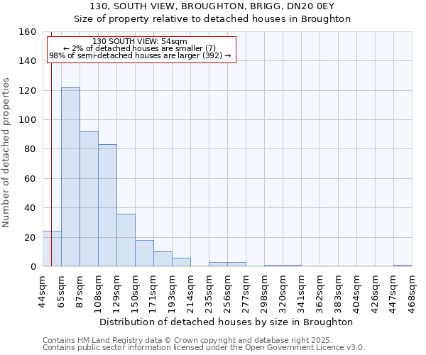 130, SOUTH VIEW, BROUGHTON, BRIGG, DN20 0EY: Size of property relative to detached houses in Broughton