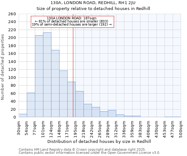 130A, LONDON ROAD, REDHILL, RH1 2JU: Size of property relative to detached houses in Redhill