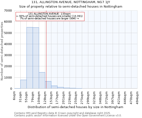 131, ALLINGTON AVENUE, NOTTINGHAM, NG7 1JY: Size of property relative to detached houses in Nottingham