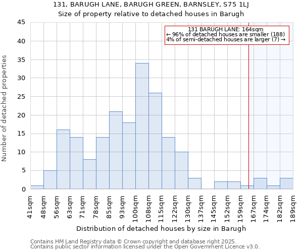 131, BARUGH LANE, BARUGH GREEN, BARNSLEY, S75 1LJ: Size of property relative to detached houses in Barugh