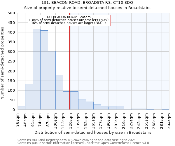 131, BEACON ROAD, BROADSTAIRS, CT10 3DQ: Size of property relative to detached houses in Broadstairs