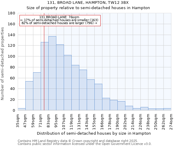 131, BROAD LANE, HAMPTON, TW12 3BX: Size of property relative to detached houses in Hampton