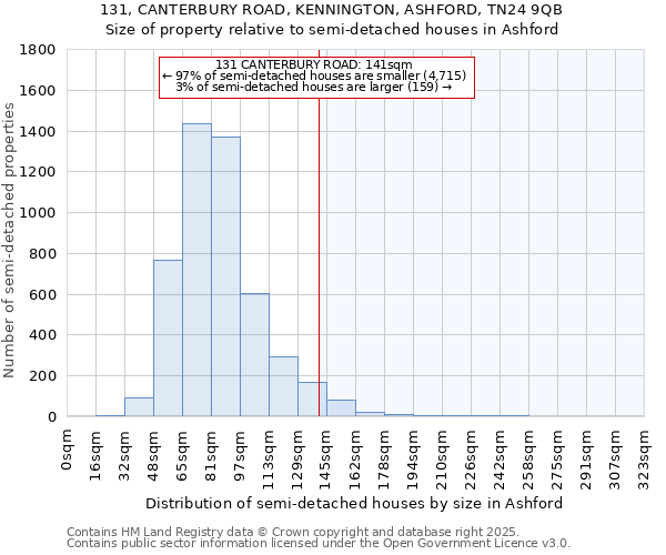 131, CANTERBURY ROAD, KENNINGTON, ASHFORD, TN24 9QB: Size of property relative to detached houses in Ashford