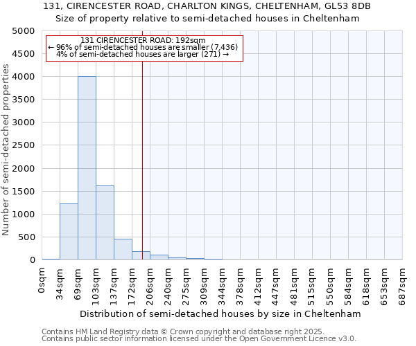 131, CIRENCESTER ROAD, CHARLTON KINGS, CHELTENHAM, GL53 8DB: Size of property relative to detached houses in Cheltenham