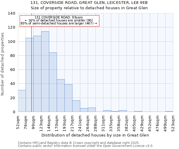 131, COVERSIDE ROAD, GREAT GLEN, LEICESTER, LE8 9EB: Size of property relative to detached houses in Great Glen