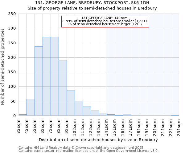 131, GEORGE LANE, BREDBURY, STOCKPORT, SK6 1DH: Size of property relative to detached houses in Bredbury