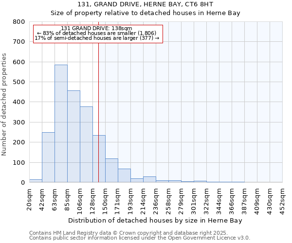 131, GRAND DRIVE, HERNE BAY, CT6 8HT: Size of property relative to detached houses in Herne Bay