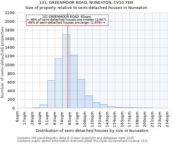 131, GREENMOOR ROAD, NUNEATON, CV10 7EN: Size of property relative to detached houses in Nuneaton