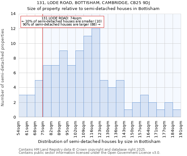 131, LODE ROAD, BOTTISHAM, CAMBRIDGE, CB25 9DJ: Size of property relative to detached houses in Bottisham