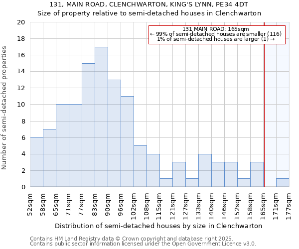 131, MAIN ROAD, CLENCHWARTON, KING'S LYNN, PE34 4DT: Size of property relative to detached houses in Clenchwarton