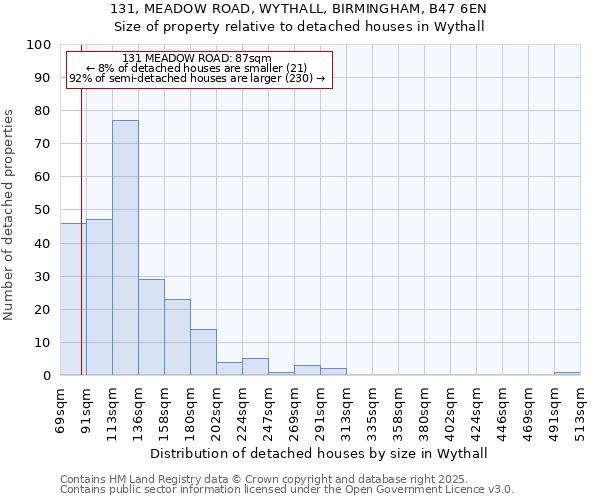 131, MEADOW ROAD, WYTHALL, BIRMINGHAM, B47 6EN: Size of property relative to detached houses in Wythall