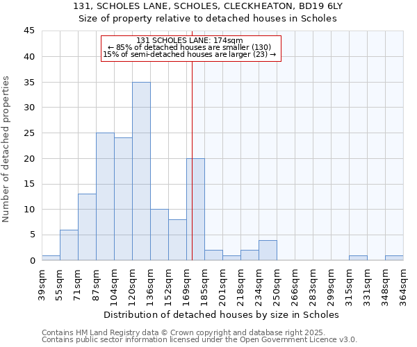 131, SCHOLES LANE, SCHOLES, CLECKHEATON, BD19 6LY: Size of property relative to detached houses in Scholes