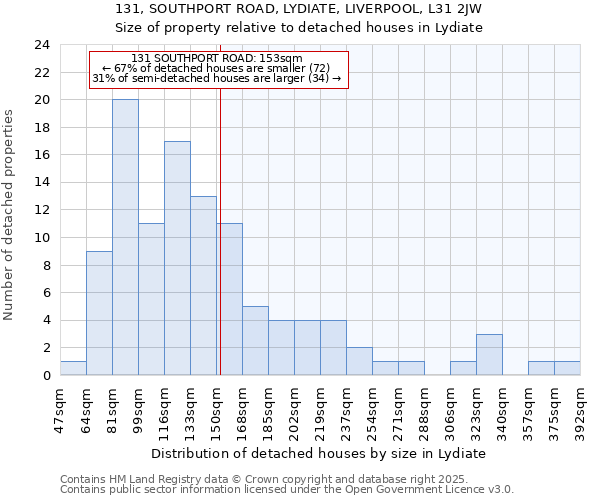 131, SOUTHPORT ROAD, LYDIATE, LIVERPOOL, L31 2JW: Size of property relative to detached houses in Lydiate