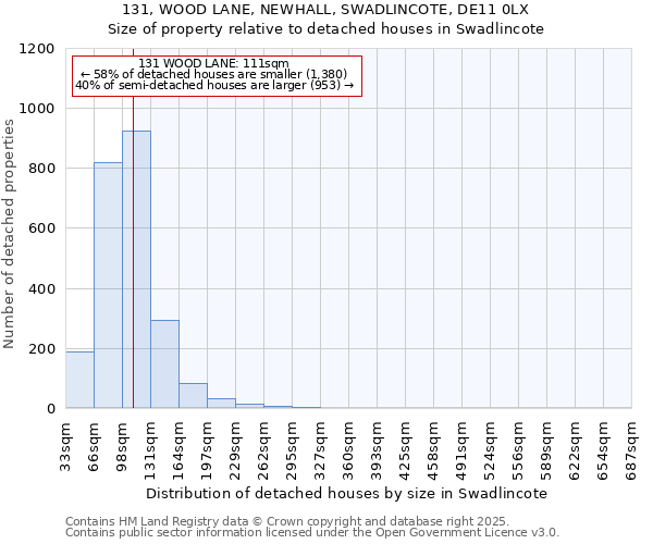 131, WOOD LANE, NEWHALL, SWADLINCOTE, DE11 0LX: Size of property relative to detached houses in Swadlincote