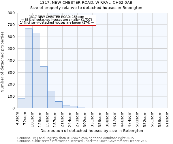 1317, NEW CHESTER ROAD, WIRRAL, CH62 0AB: Size of property relative to detached houses in Bebington