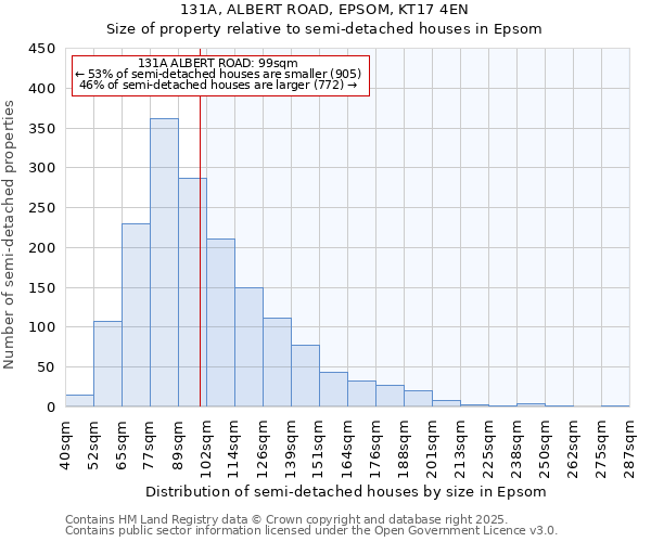 131A, ALBERT ROAD, EPSOM, KT17 4EN: Size of property relative to detached houses in Epsom