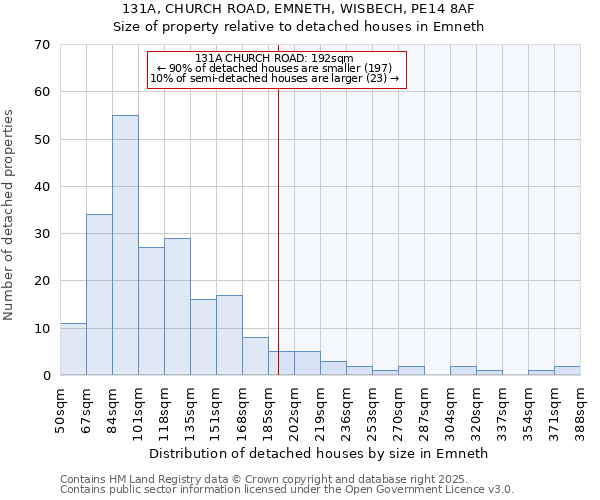 131A, CHURCH ROAD, EMNETH, WISBECH, PE14 8AF: Size of property relative to detached houses in Emneth