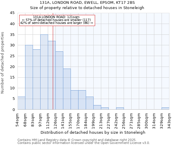 131A, LONDON ROAD, EWELL, EPSOM, KT17 2BS: Size of property relative to detached houses in Stoneleigh