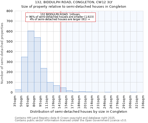 132, BIDDULPH ROAD, CONGLETON, CW12 3LY: Size of property relative to detached houses in Congleton